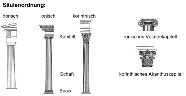 Säulenordnung Griechenland